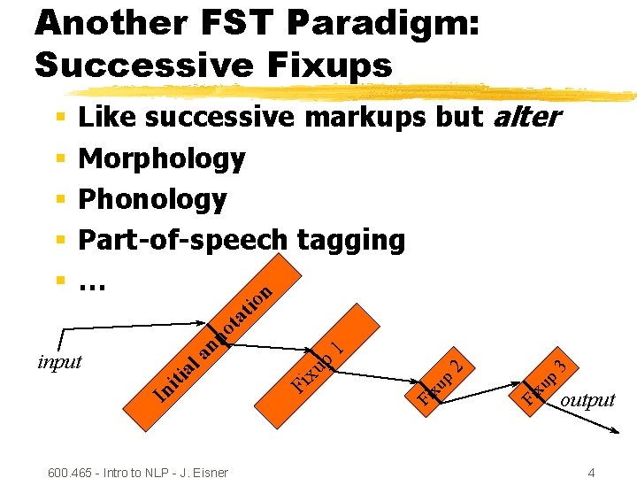 Another FST Paradigm: Successive Fixups n Like successive markups but alter Morphology Phonology Part-of-speech