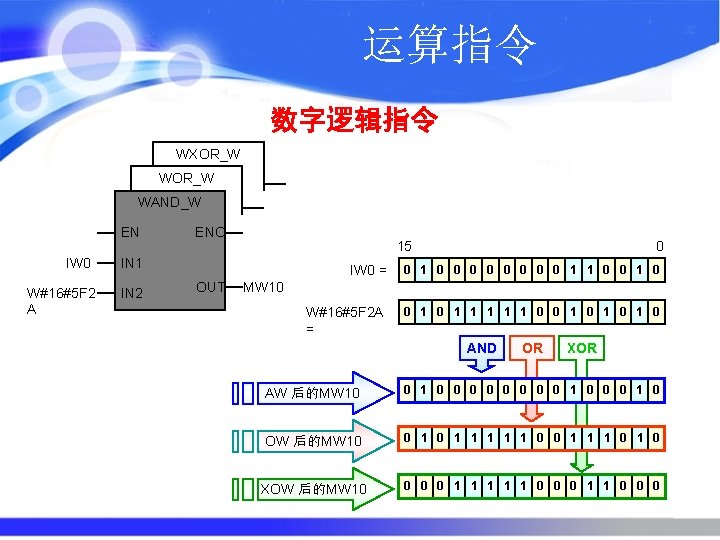 运算指令 数字逻辑指令 WXOR_W WAND_W EN IW 0 W#16#5 F 2 A ENO 15 IN