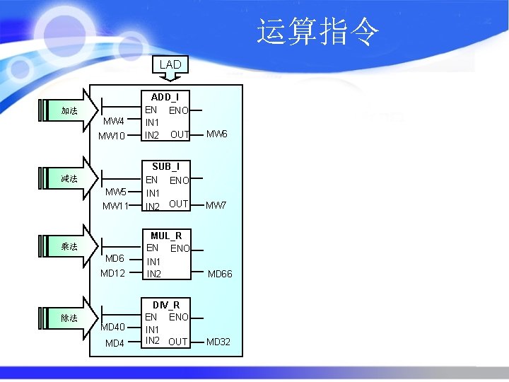 运算指令 LAD 加法 MW 4 MW 10 减法 MW 5 MW 11 乘法 MD