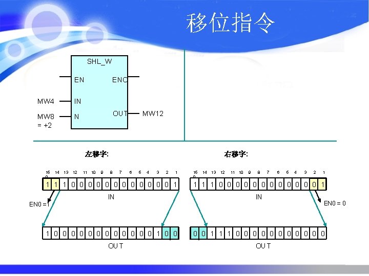 移位指令 SHL_W EN MW 4 IN MW 8 = +2 N ENO OUT MW