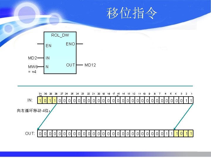 移位指令 ROL_DW ENO EN MD 2 IN MW 6 = +4 N 31 16