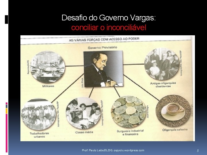 Desafio do Governo Vargas: conciliar o inconciliável Prof. Paulo Leite BLOG: ospyciu. wordpress. com