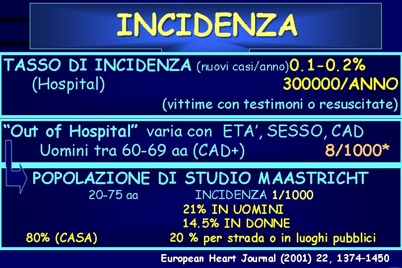 INCIDENZA TASSO DI INCIDENZA (Hospital) (nuovi casi/anno) 0. 1 -0. 2% 300000/ANNO (vittime con