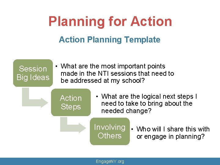 Planning for Action Planning Template Session • What are the most important points made