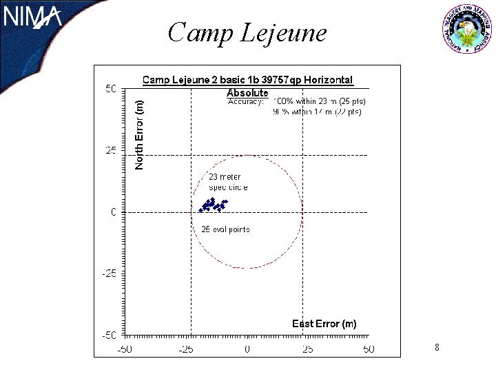 Camp Lejeune 8 Camp Lejeune 8