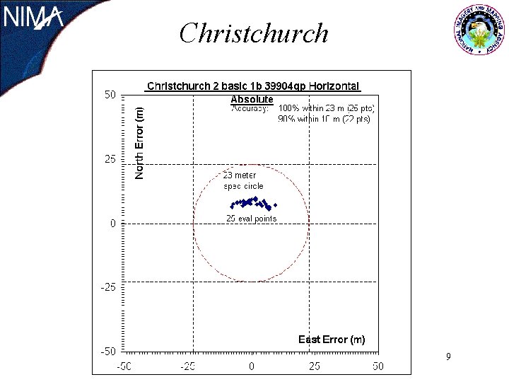 Christchurch 9 Christchurch 9