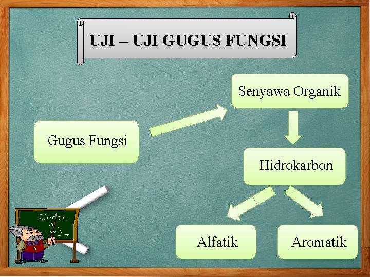 UJI – UJI GUGUS FUNGSI Senyawa Organik Gugus Fungsi Hidrokarbon Alfatik Aromatik 