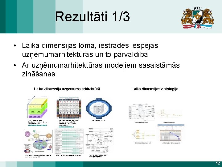 Rezultāti 1/3 • Laika dimensijas loma, iestrādes iespējas uzņēmumarhitektūrās un to pārvaldībā • Ar