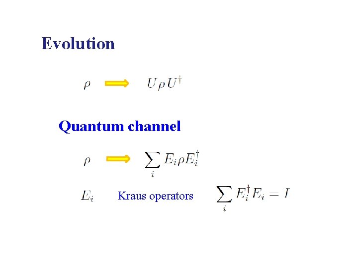 Evolution Quantum channel Kraus operators 