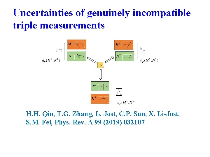 Uncertainties of genuinely incompatible triple measurements H. H. Qin, T. G. Zhang, L. Jost,