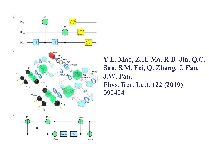 Y. L. Mao, Z. H. Ma, R. B. Jin, Q. C. Sun, S. M.