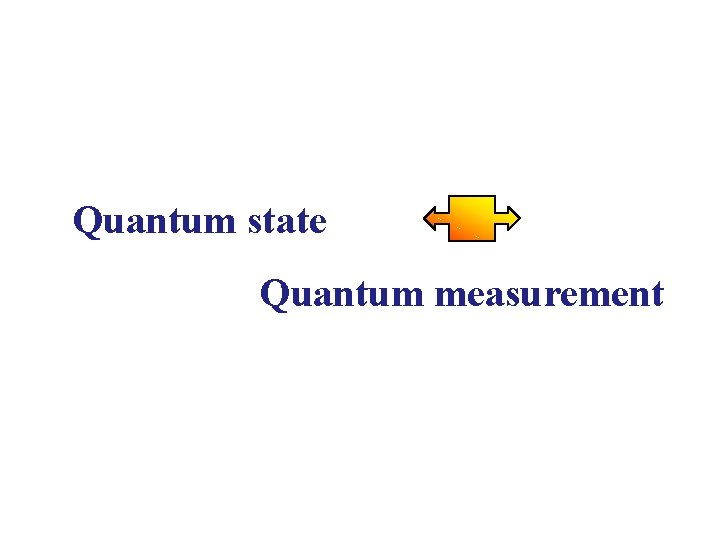 Quantum state Quantum measurement 