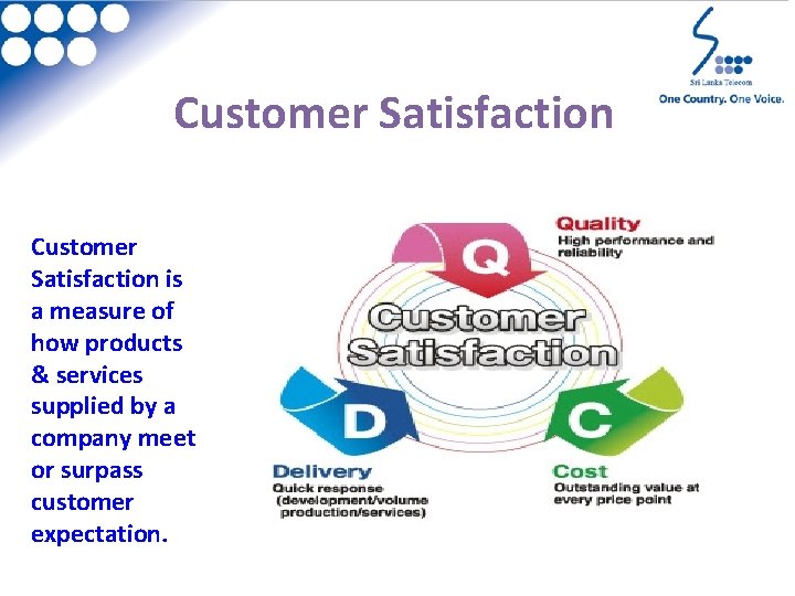 Customer Satisfaction is a measure of how products & services supplied by a company
