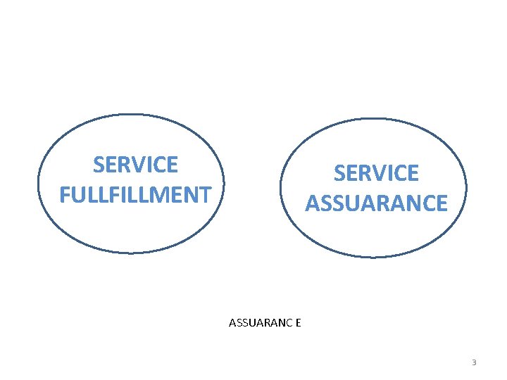 SERVICE FULLFILLMENT SERVICE ASSUARANC E 3 