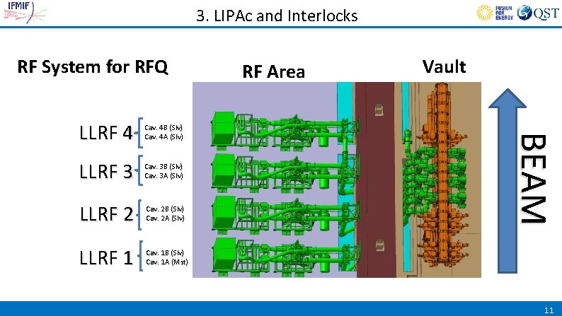 3. LIPAc and Interlocks RF System for RFQ Cav. 4 B (Slv) Cav. 4