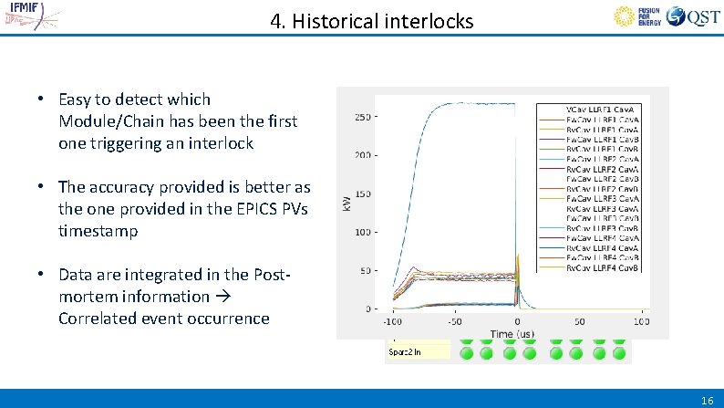 4. Historical interlocks • Easy to detect which Module/Chain has been the first one