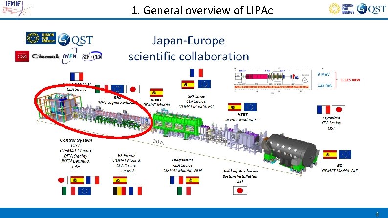 1. General overview of LIPAc 4 