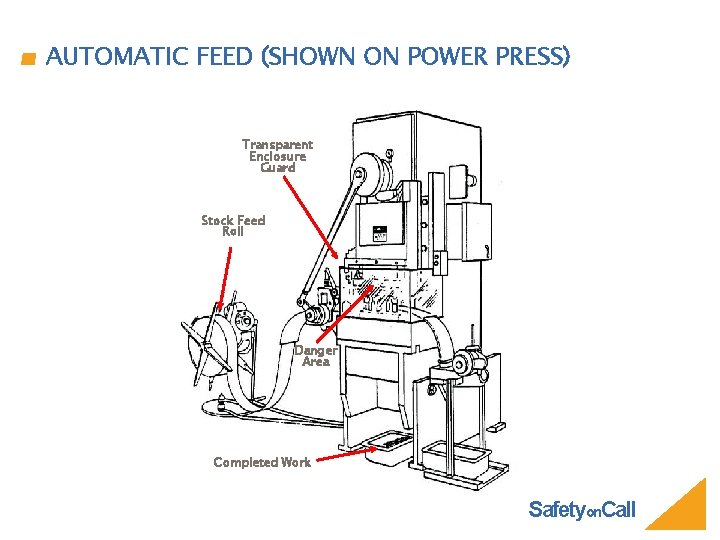 AUTOMATIC FEED (SHOWN ON POWER PRESS) Transparent Enclosure Guard Stock Feed Roll Danger Area