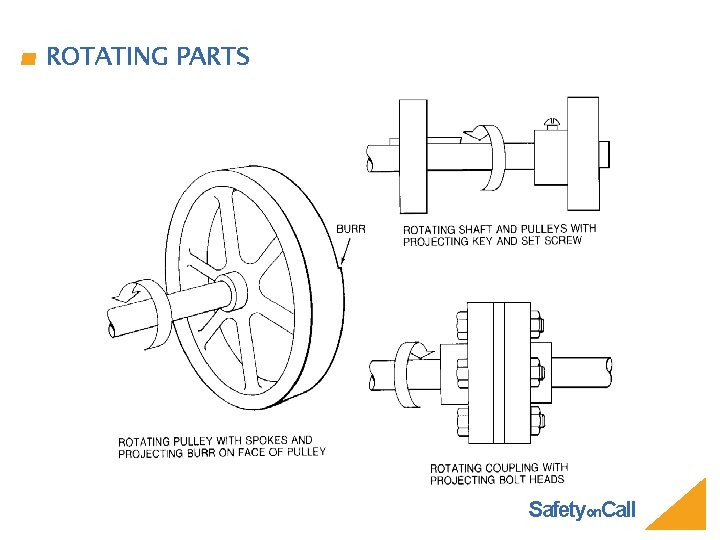 ROTATING PARTS Safetyon. Call 