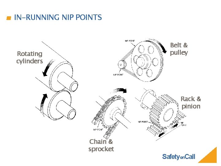 IN-RUNNING NIP POINTS Belt & pulley Rotating cylinders Rack & pinion Chain & sprocket