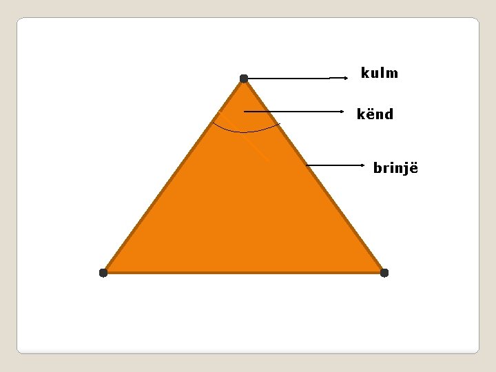 kulm kënd brinjë 