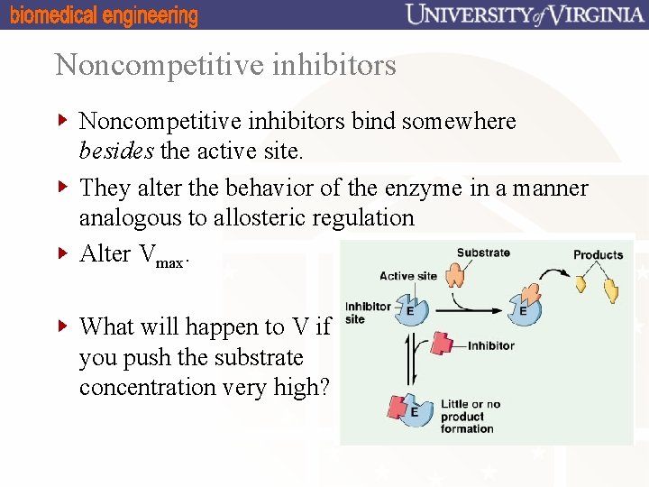 Noncompetitive inhibitors bind somewhere besides the active site. They alter the behavior of the