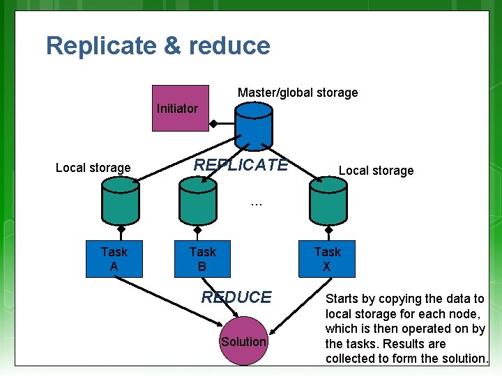 Replicate & reduce Master/global storage Initiator Local storage REPLICATE Local storage … Task A