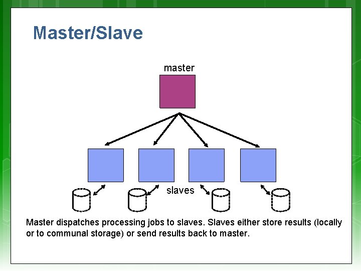 Master/Slave master slaves Master dispatches processing jobs to slaves. Slaves either store results (locally