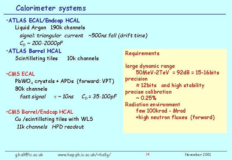 Calorimeter systems • ATLAS ECAL/Endcap HCAL Liquid Argon 190 k channels signal: triangular current