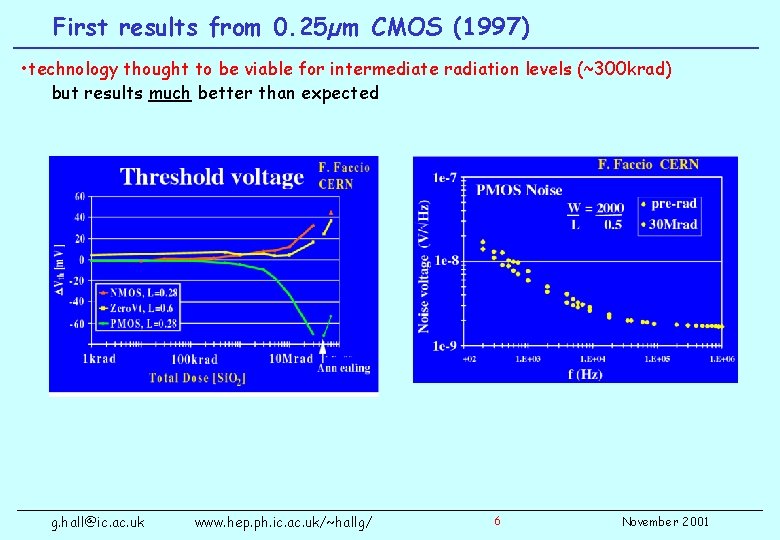 First results from 0. 25µm CMOS (1997) • technology thought to be viable for