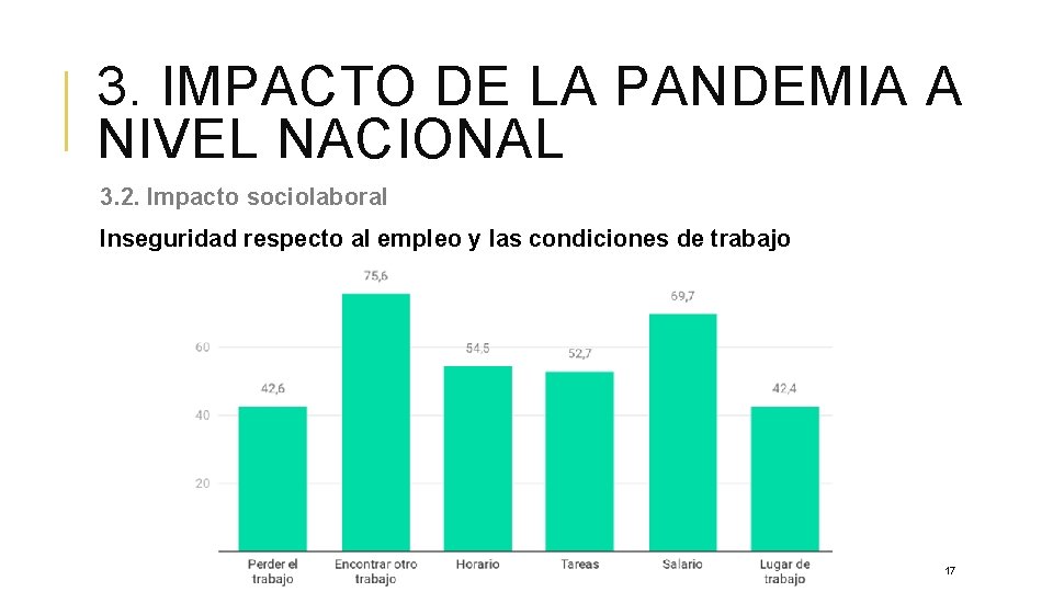 3. IMPACTO DE LA PANDEMIA A NIVEL NACIONAL 3. 2. Impacto sociolaboral Inseguridad respecto