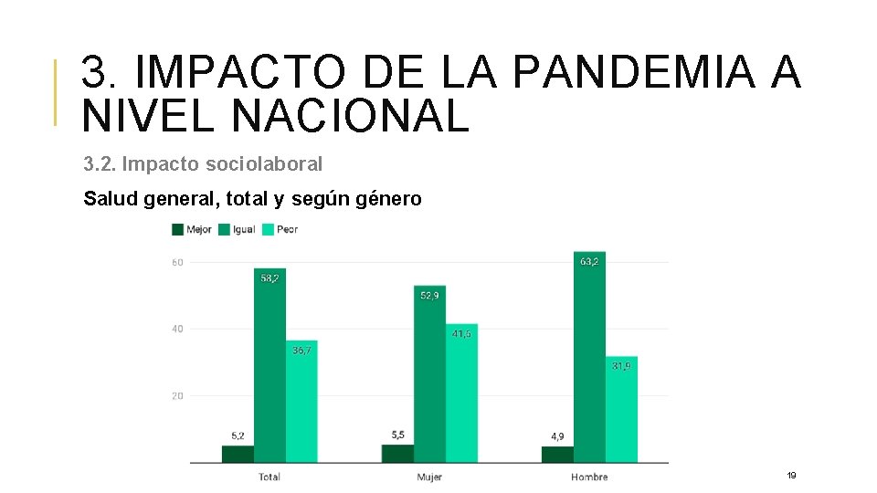 3. IMPACTO DE LA PANDEMIA A NIVEL NACIONAL 3. 2. Impacto sociolaboral Salud general,