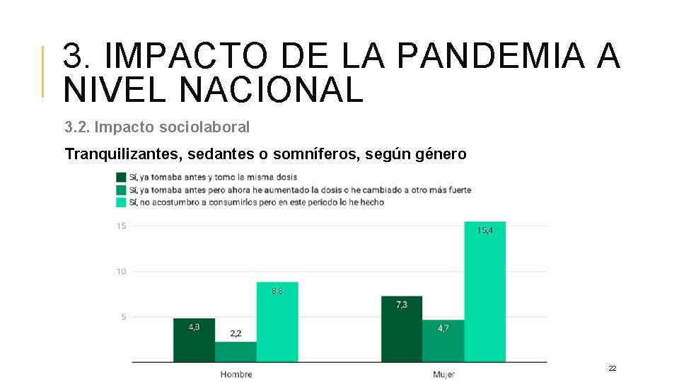 3. IMPACTO DE LA PANDEMIA A NIVEL NACIONAL 3. 2. Impacto sociolaboral Tranquilizantes, sedantes