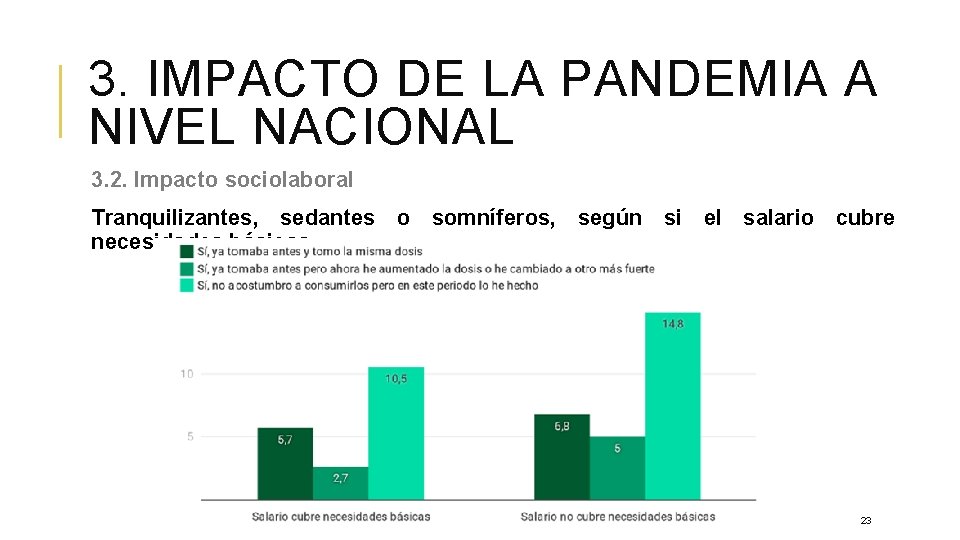 3. IMPACTO DE LA PANDEMIA A NIVEL NACIONAL 3. 2. Impacto sociolaboral Tranquilizantes, sedantes