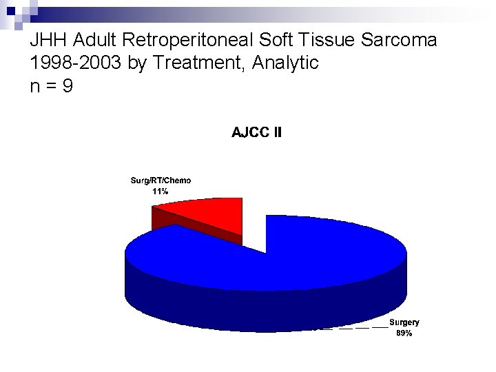 JHH Adult Retroperitoneal Soft Tissue Sarcoma 1998 -2003 by Treatment, Analytic n=9 