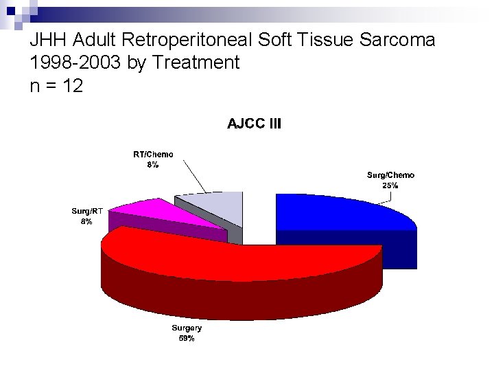 JHH Adult Retroperitoneal Soft Tissue Sarcoma 1998 -2003 by Treatment n = 12 