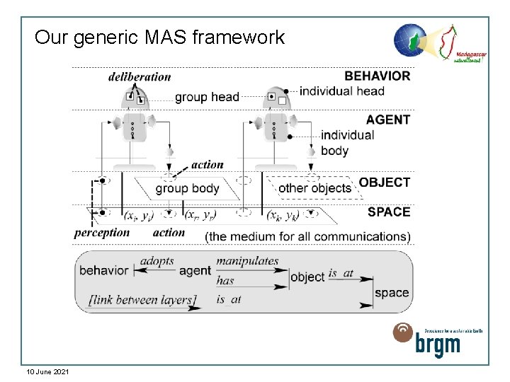 Our generic MAS framework 10 June 2021 