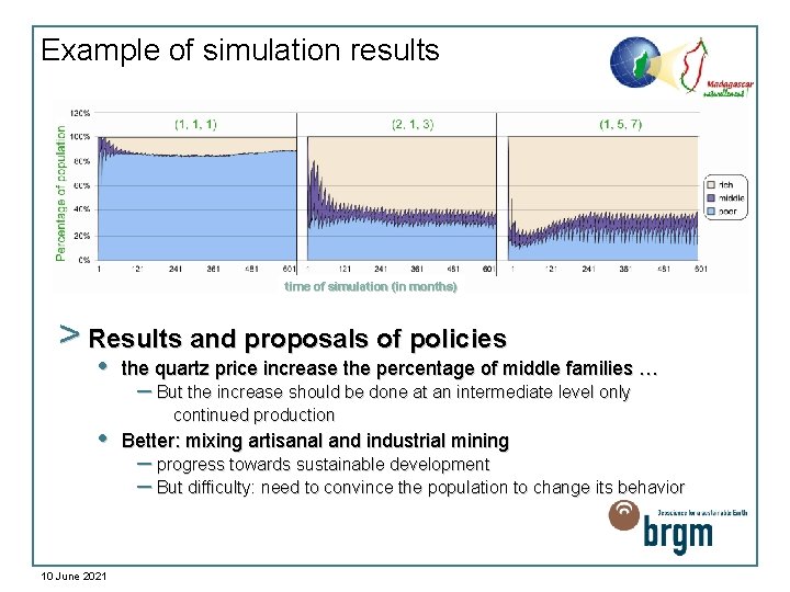 Example of simulation results time of simulation (in months) > Results and proposals of