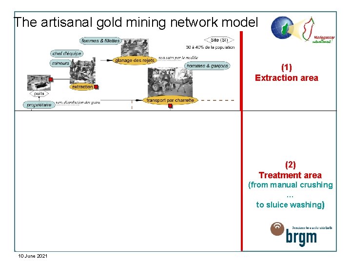 The artisanal gold mining network model (1) Extraction area (2) Treatment area (from manual