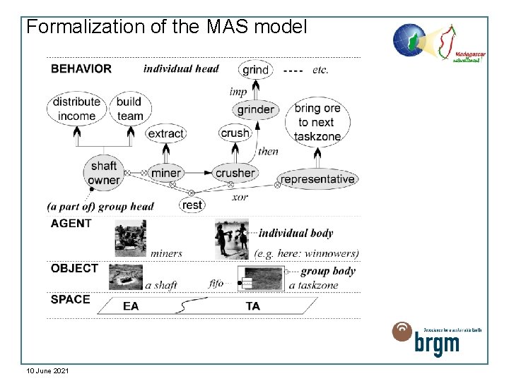 Formalization of the MAS model 10 June 2021 