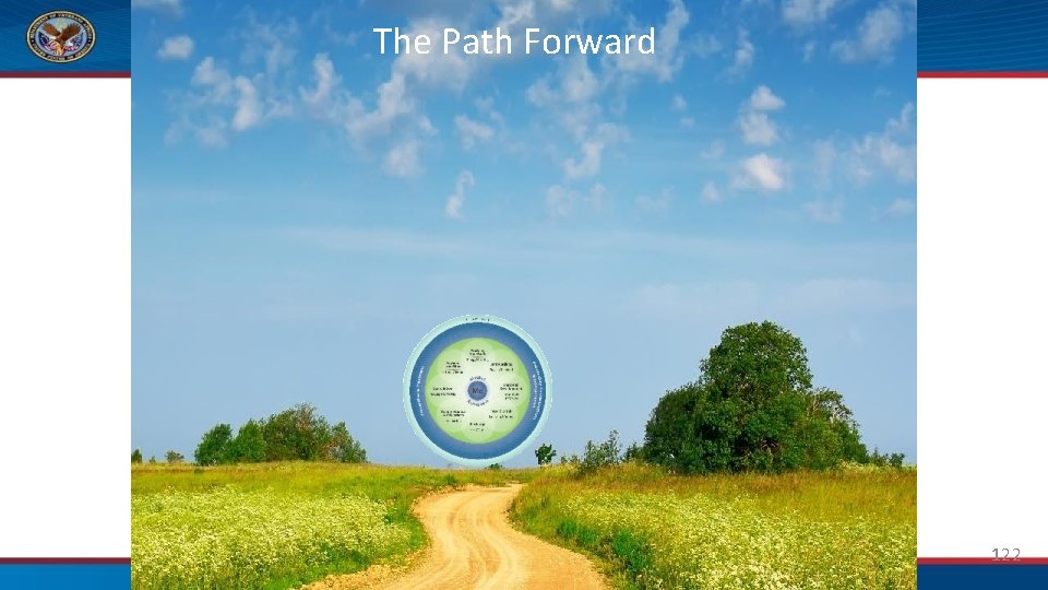 The Path Forward 122 