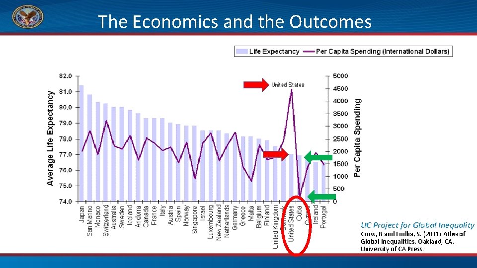 The Economics and the Outcomes UC Project for Global Inequality Crow, B and Lodha,