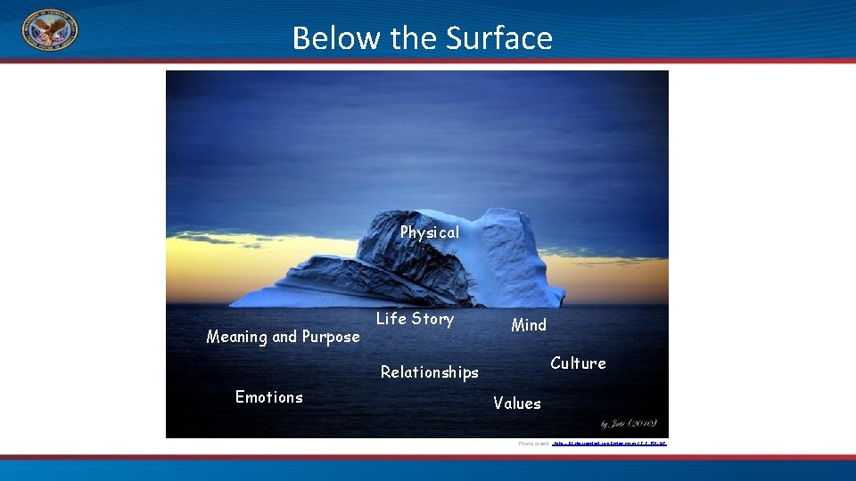 Below the Surface Physical Meaning and Purpose Life Story Mind Culture Relationships Emotions Values