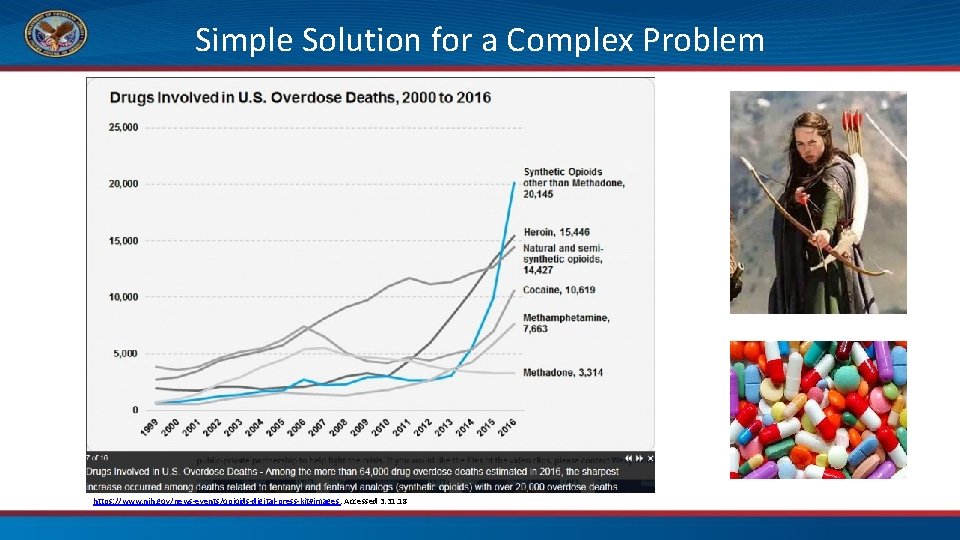 Simple Solution for a Complex Problem https: //www. nih. gov/news-events/opioids-digital-press-kit#images. Accessed 3. 31. 18