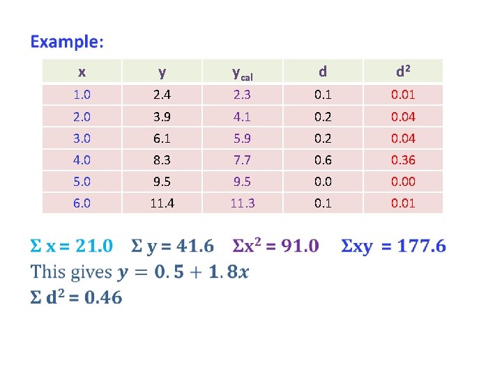  • x y ycal d d 2 1. 0 2. 4 2. 3