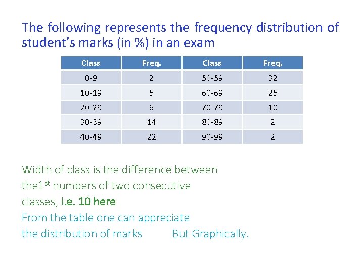 The following represents the frequency distribution of student’s marks (in %) in an exam