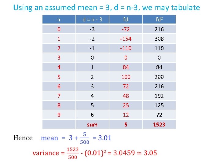 Using an assumed mean = 3, d = n-3, we may tabulate n d=n-3