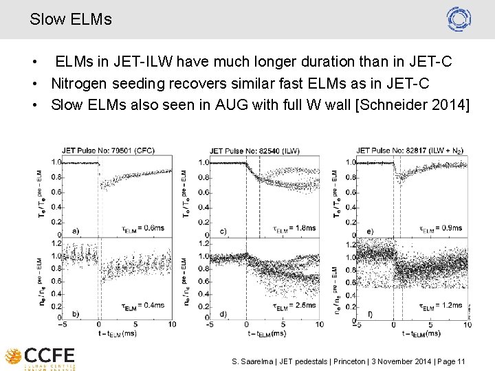 Slow ELMs • ELMs in JET-ILW have much longer duration than in JET-C •