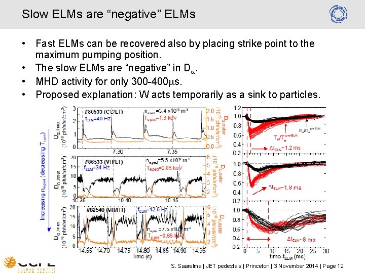 Slow ELMs are “negative” ELMs • Fast ELMs can be recovered also by placing