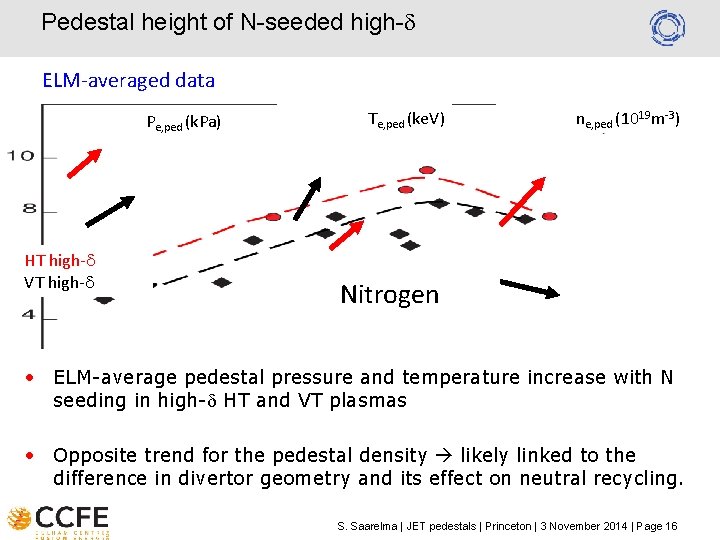 Pedestal height of N-seeded high-d ELM-averaged data Pe, ped (k. Pa) HT high-d VT